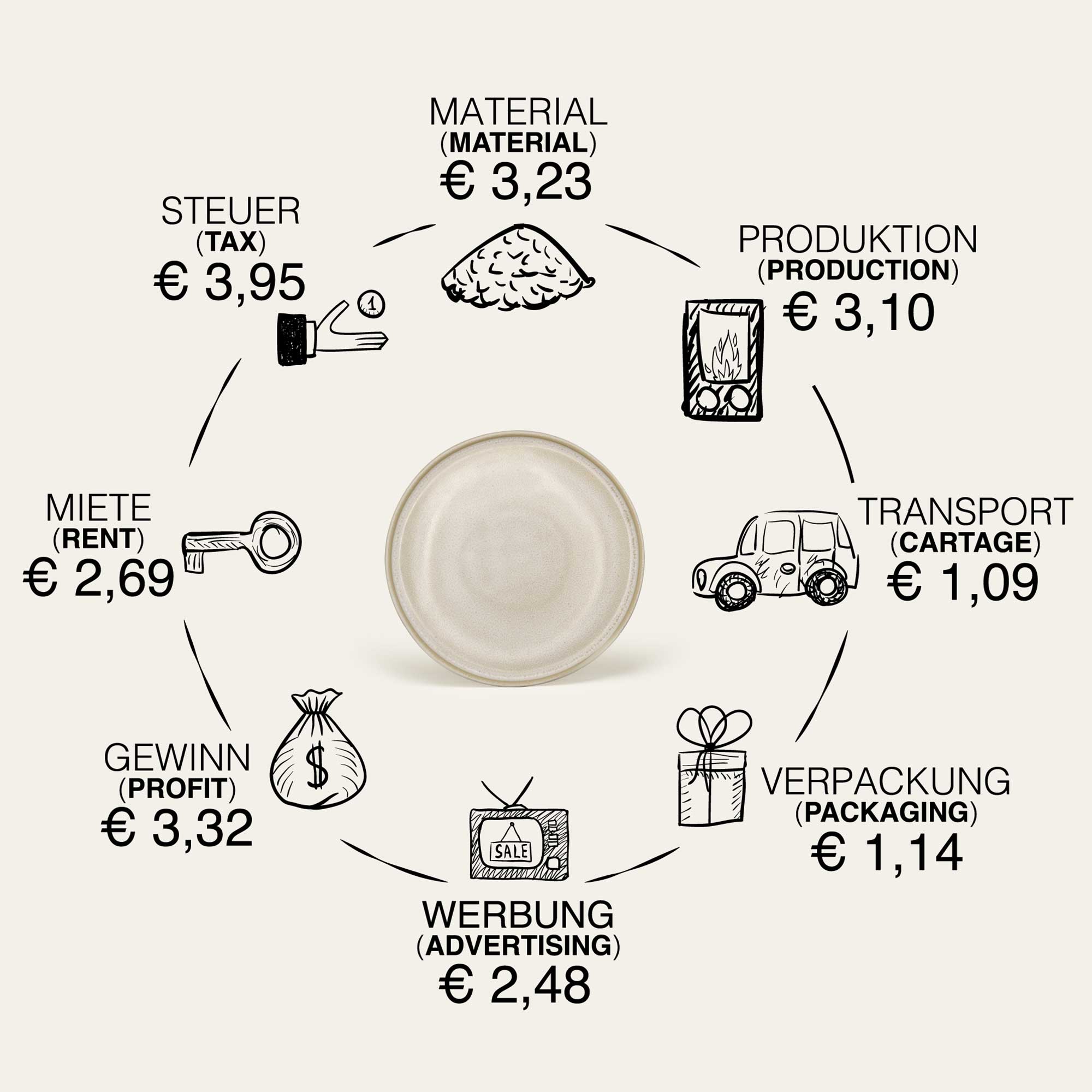 Steingut Teller in Beige mit Herstellungskosten.