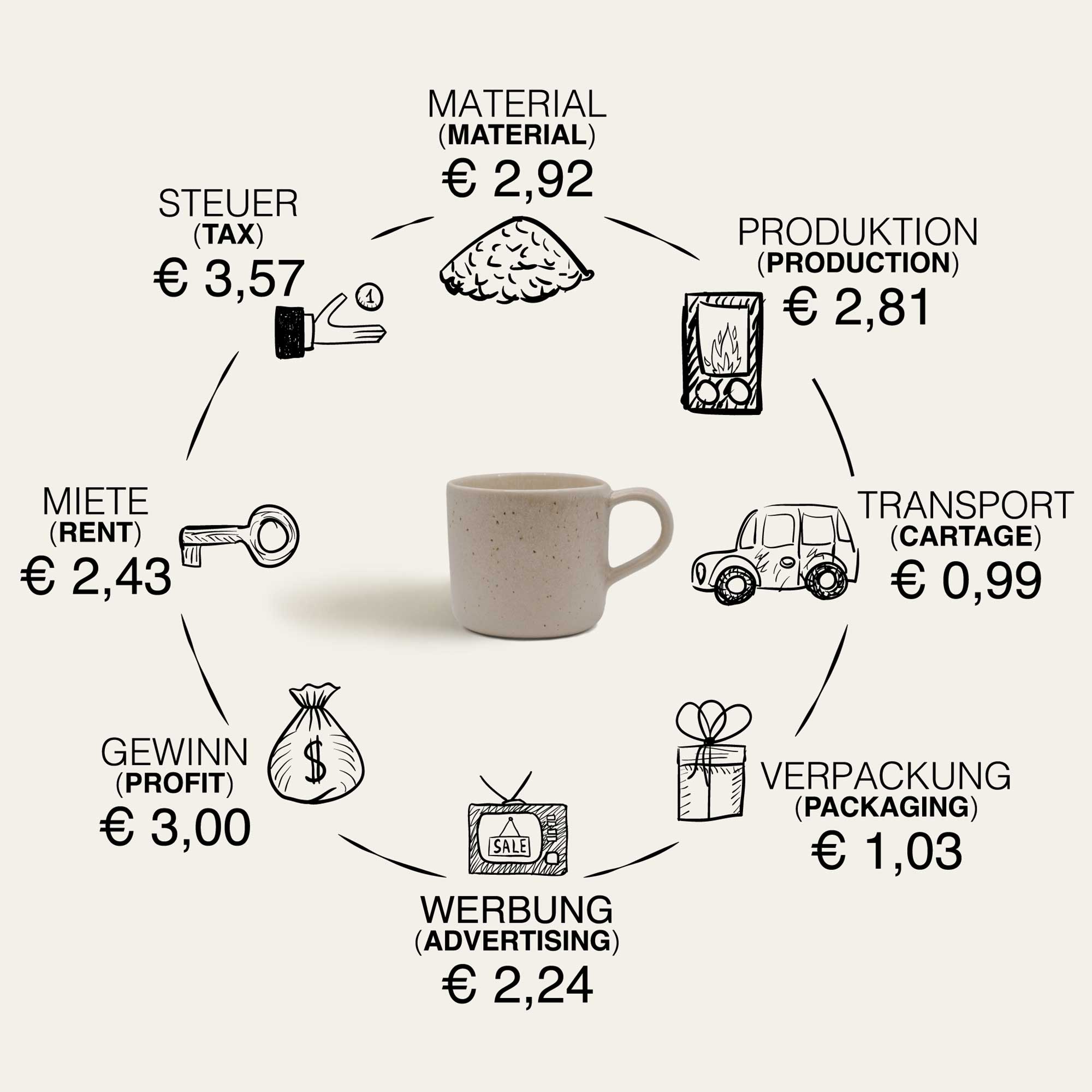 Steingut Tasse in Beige mit Herstellungskosten.